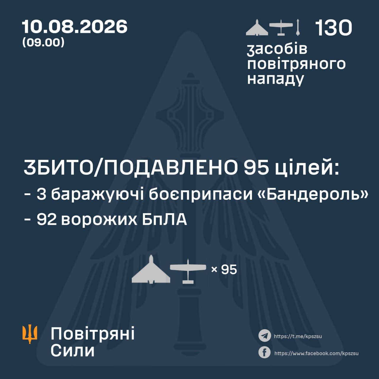 атака на Україну 10 серпня 2026 року